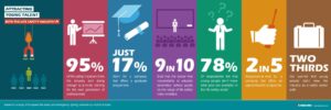 Attracting life safety installers