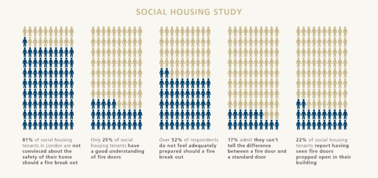 Social Housing Fire Door