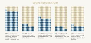 Social Housing Fire Door